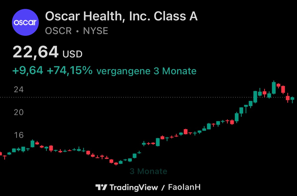 Oscar Health (OSCR) - Long-Term Projection