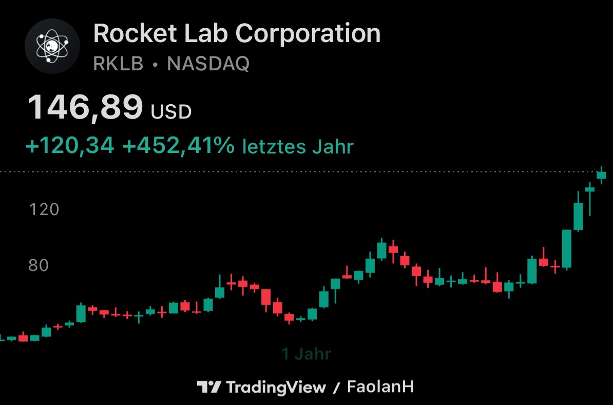 FSA Sell Alert — Rocket Lab Corporation ($RKLB)