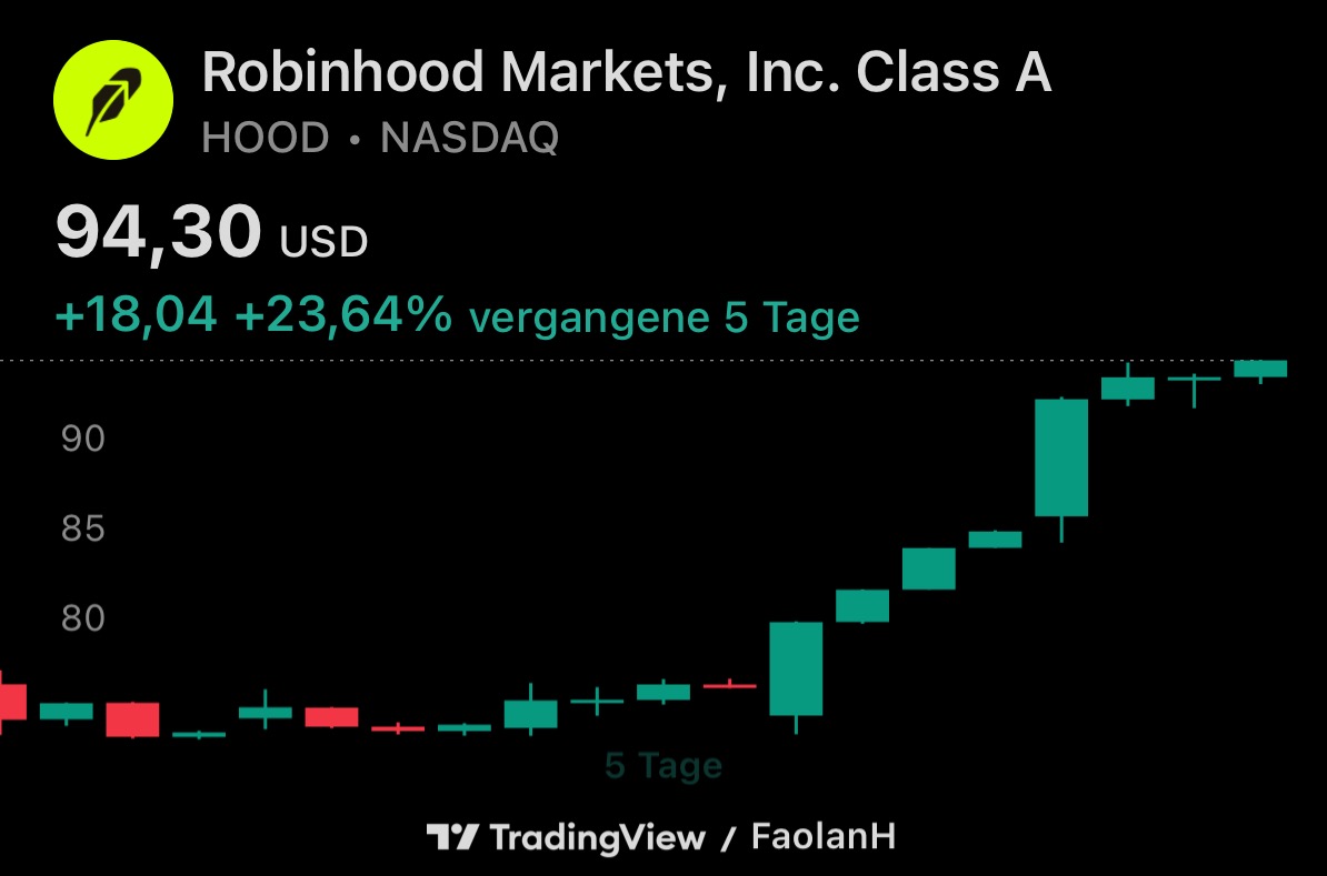Robinhood Update – Momentum kehrt zurück