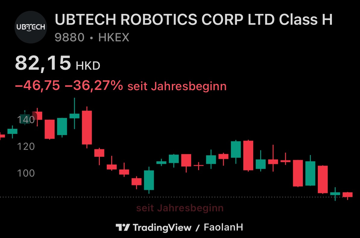 UBtech Robotics (9880) - Long-Term Projection
